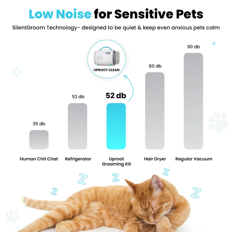 Uproot Pet Grooming Kit