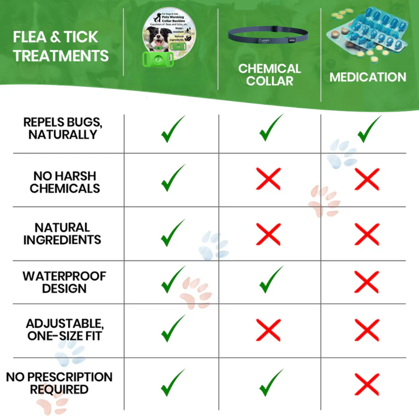 Flea & Tick Natural Defense Collar Pendant