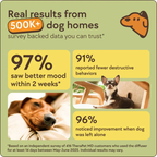 Reactive Dogs Calming Diffuser