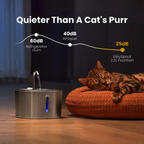 The FRIENDLYFURR - 2.2L Fountain
