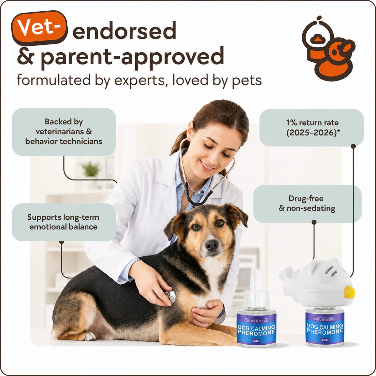 Dog Calming Diffuser Kit